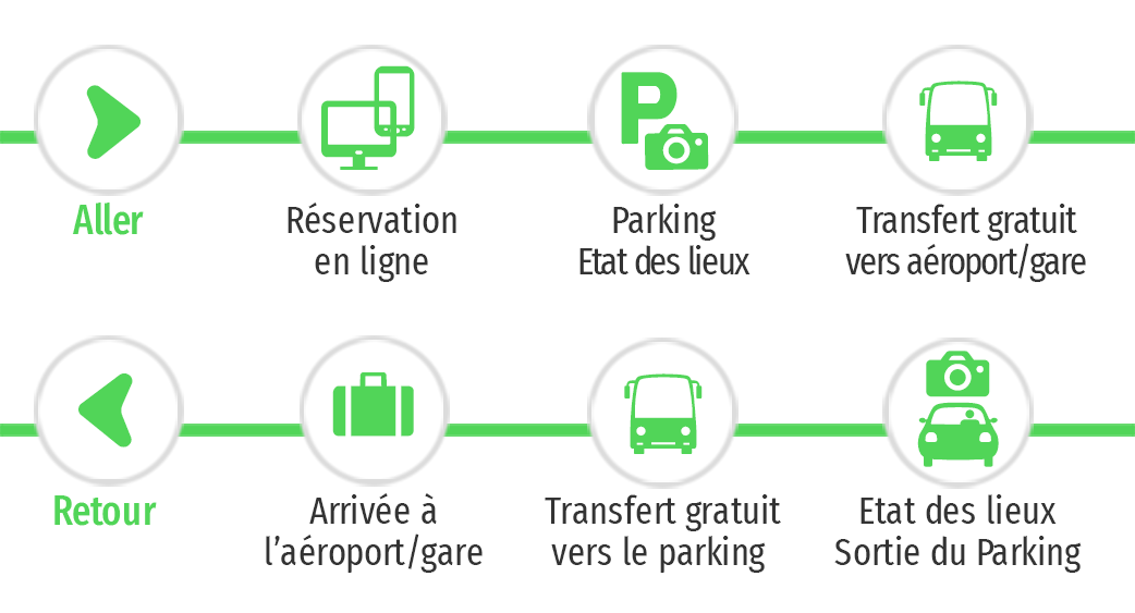 Beep Valet Parking - Voiturier - Mérignac
