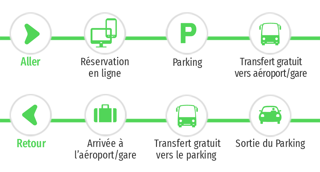 Aéroport de Nice Côte d'Azur - P9 - Économique - Parking réservable en ligne - Nice